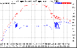 Solar PV/Inverter Performance Inverter Operating Temperature