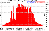 Solar PV/Inverter Performance West Array Actual & Average Power Output