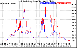 Solar PV/Inverter Performance Photovoltaic Panel Power Output