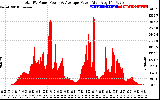 Solar PV/Inverter Performance Total PV Panel Power Output