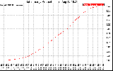 Solar PV/Inverter Performance Daily Energy Production