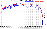 Solar PV/Inverter Performance Photovoltaic Panel Voltage Output