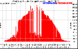 Solar PV/Inverter Performance West Array Actual & Average Power Output