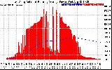 Solar PV/Inverter Performance East Array Actual & Running Average Power Output