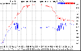 Solar PV/Inverter Performance Inverter Operating Temperature