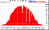 Solar PV/Inverter Performance Total PV Panel Power Output & Solar Radiation