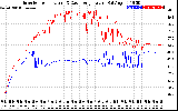 Solar PV/Inverter Performance Inverter Operating Temperature