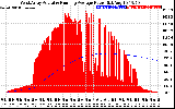 Solar PV/Inverter Performance West Array Actual & Running Average Power Output