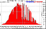 Solar PV/Inverter Performance Total PV Panel Power Output