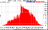 Solar PV/Inverter Performance West Array Actual & Average Power Output