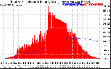 Solar PV/Inverter Performance Total PV Panel & Running Average Power Output