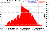 Solar PV/Inverter Performance Total PV Panel Power Output