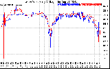 Solar PV/Inverter Performance Photovoltaic Panel Voltage Output