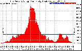 Solar PV/Inverter Performance Inverter Power Output