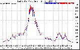 Solar PV/Inverter Performance Photovoltaic Panel Current Output