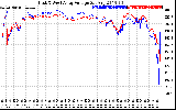 Solar PV/Inverter Performance Photovoltaic Panel Voltage Output