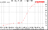 Solar PV/Inverter Performance Daily Energy Production