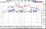 Solar PV/Inverter Performance Inverter Operating Temperature