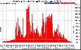 Solar PV/Inverter Performance West Array Actual & Average Power Output