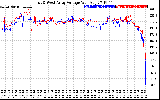 Solar PV/Inverter Performance Photovoltaic Panel Voltage Output