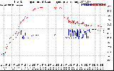 Solar PV/Inverter Performance Inverter Operating Temperature