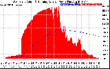 Solar PV/Inverter Performance West Array Actual & Running Average Power Output