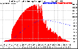 Solar PV/Inverter Performance East Array Actual & Running Average Power Output