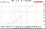 Solar PV/Inverter Performance Daily Energy Production