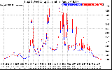 Solar PV/Inverter Performance Photovoltaic Panel Current Output