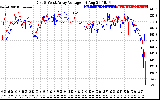 Solar PV/Inverter Performance Photovoltaic Panel Voltage Output