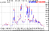 Solar PV/Inverter Performance PV Panel Power Output & Inverter Power Output