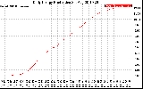 Solar PV/Inverter Performance Daily Energy Production