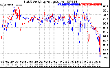 Solar PV/Inverter Performance Photovoltaic Panel Voltage Output