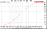 Solar PV/Inverter Performance Daily Energy Production