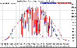 Solar PV/Inverter Performance Photovoltaic Panel Power Output