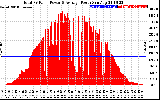 Solar PV/Inverter Performance Total PV Panel Power Output