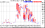 Solar PV/Inverter Performance Photovoltaic Panel Power Output