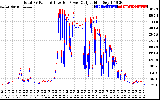 Solar PV/Inverter Performance PV Panel Power Output & Inverter Power Output