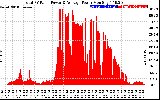 Solar PV/Inverter Performance Total PV Panel Power Output