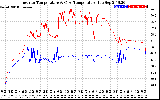 Solar PV/Inverter Performance Inverter Operating Temperature