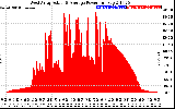 Solar PV/Inverter Performance West Array Actual & Average Power Output