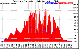 Solar PV/Inverter Performance West Array Power Output & Solar Radiation