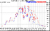 Solar PV/Inverter Performance Photovoltaic Panel Power Output