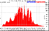 Solar PV/Inverter Performance East Array Actual & Average Power Output