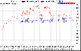 Solar PV/Inverter Performance Inverter Operating Temperature