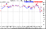 Solar PV/Inverter Performance Photovoltaic Panel Voltage Output