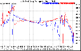 Solar PV/Inverter Performance Photovoltaic Panel Voltage Output