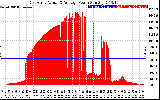 Solar PV/Inverter Performance East Array Actual & Average Power Output