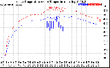 Solar PV/Inverter Performance Inverter Operating Temperature