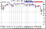 Solar PV/Inverter Performance Photovoltaic Panel Voltage Output